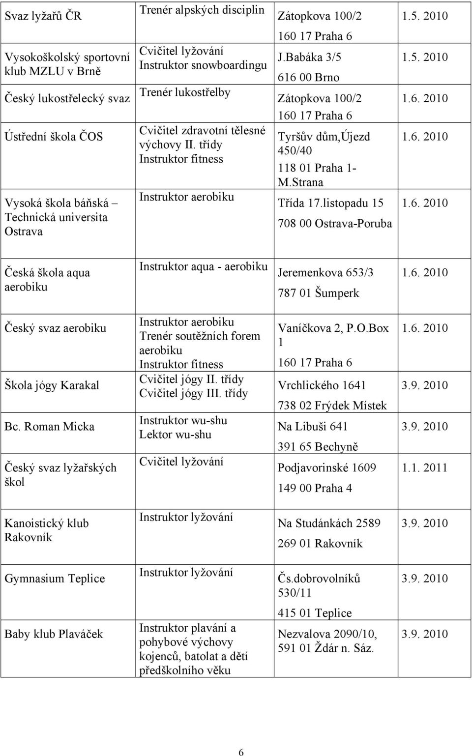 zdravotní tělesné výchovy II. třídy Instruktor fitness J.Babáka 3/5 