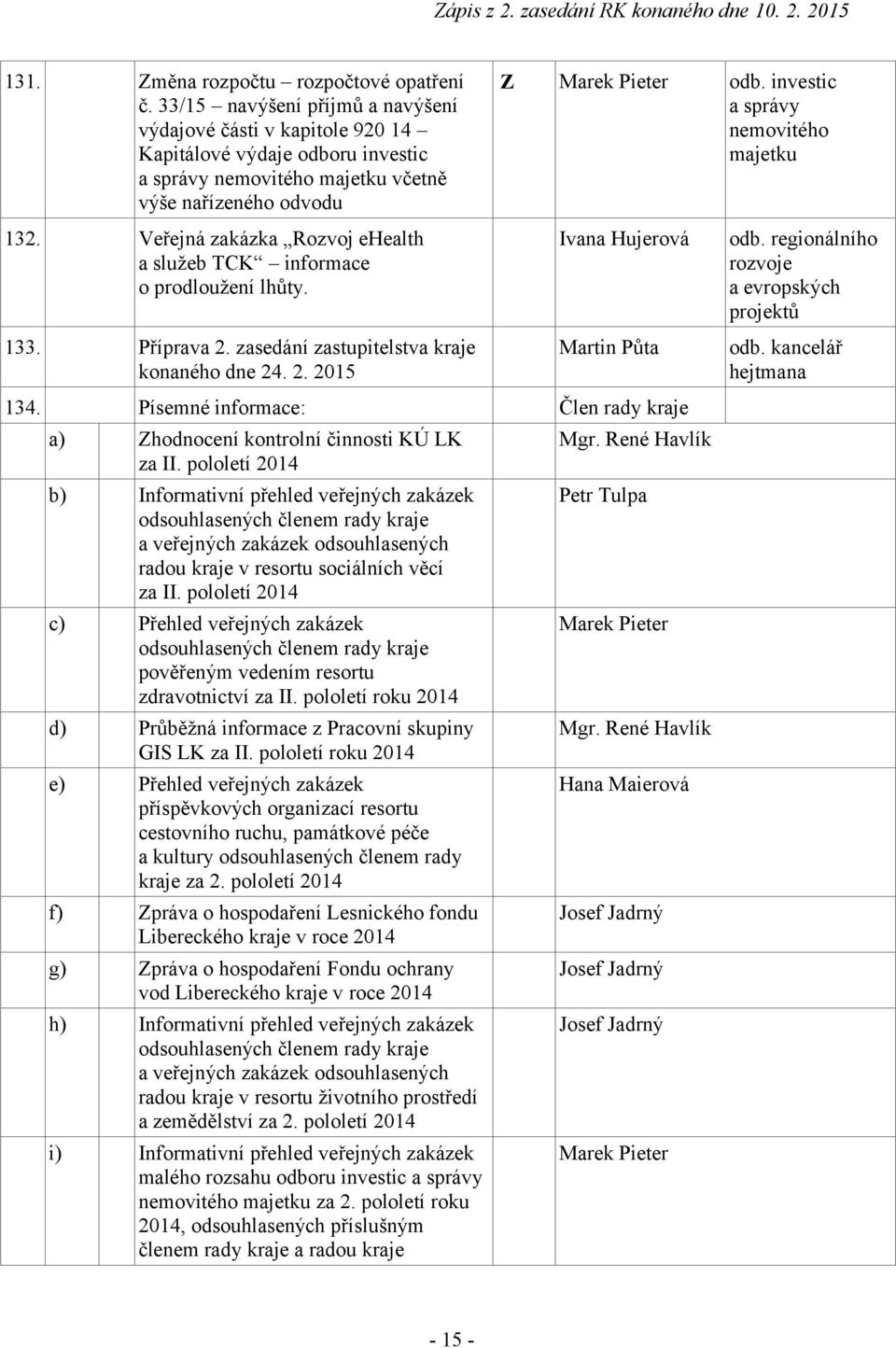 investic a správy nemovitého majetku 32. Veřejná zakázka Rozvoj ehealth a služeb TCK informace o prodloužení lhůty. 33. Příprava 2. zasedání zastupitelstva kraje konaného dne 24. 2. 205 Ivana Hujerová Martin Půta 34.