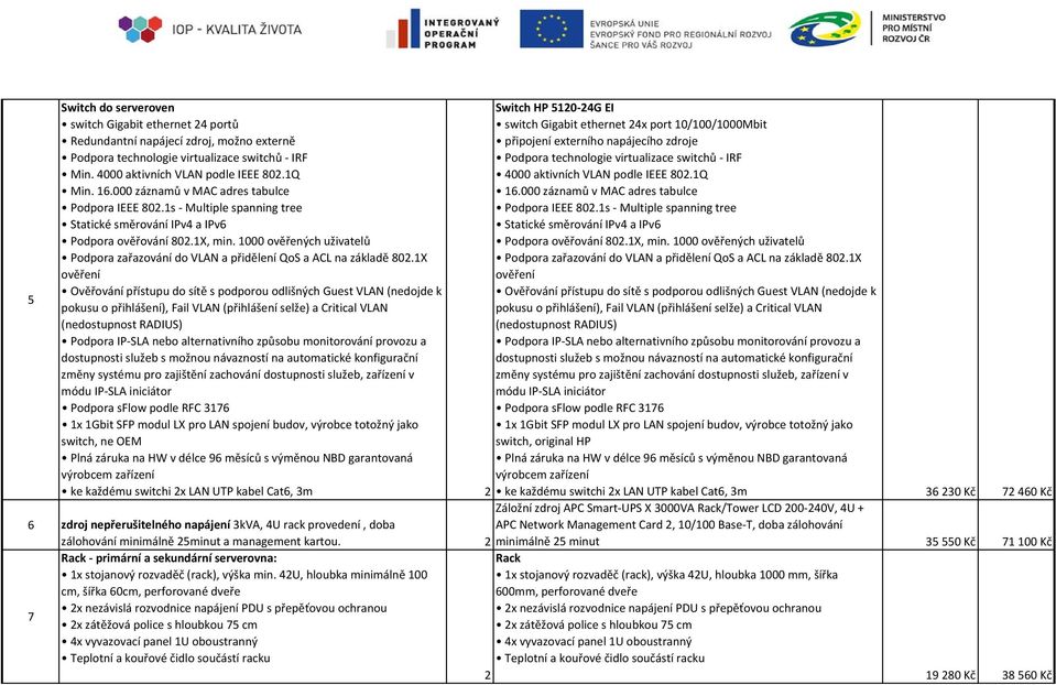 000 ověřených uživatelů Podpora zařazování do VLAN a přidělení QoS a ACL na základě 802.