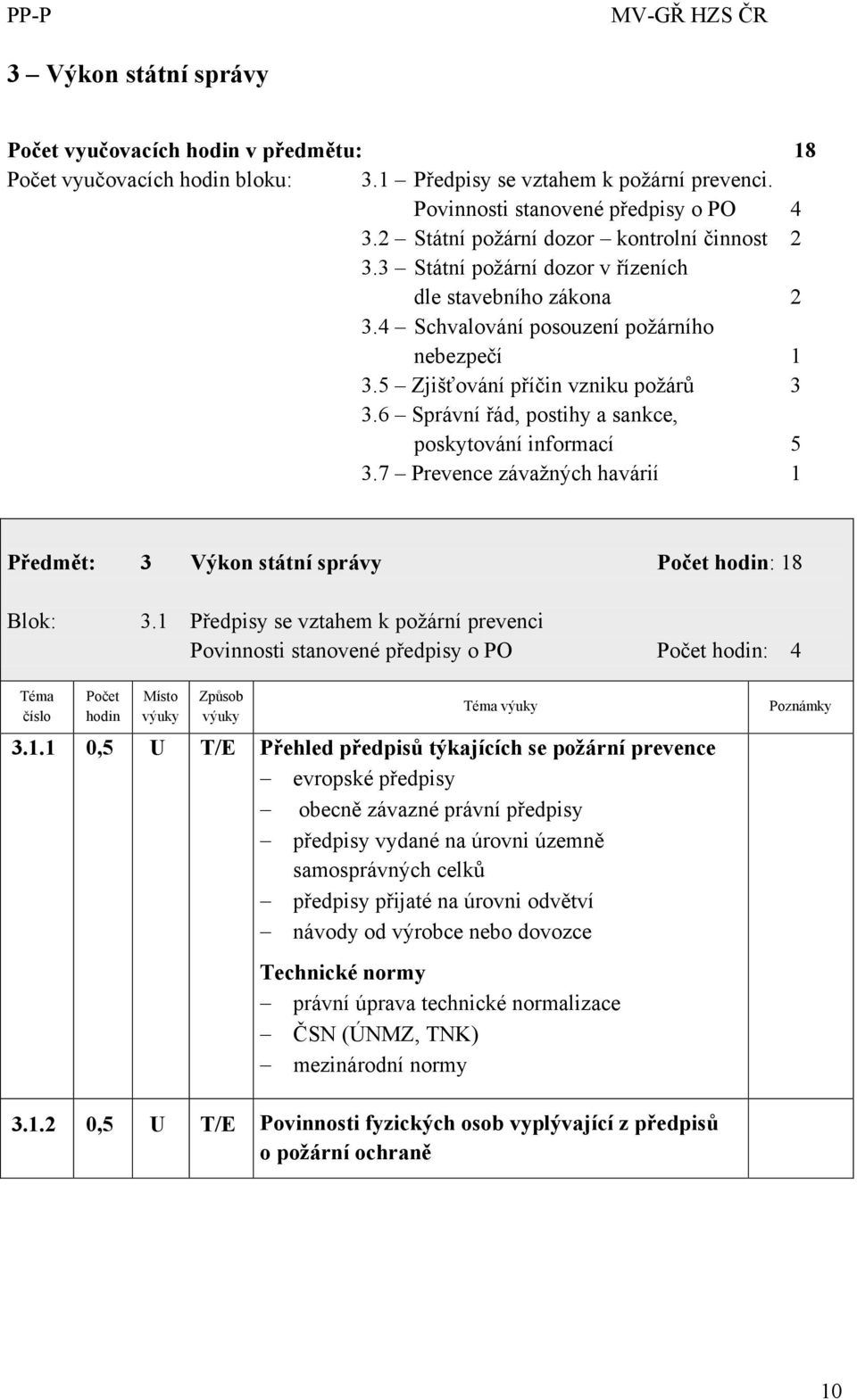 6 Správní řád, postihy a sankce, poskytování informací 5 3.7 Prevence závažných havárií 1 Předmět: 3 Výkon státní správy : 18 Blok: 3.