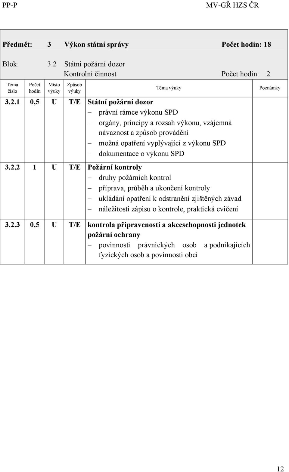 3.2.1 0,5 U T/E Státní požární dozor právní rámce výkonu SPD orgány, principy a rozsah výkonu, vzájemná návaznost a způsob provádění možná opatření