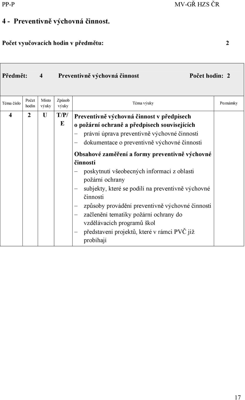 souvisejících právní úprava preventivně výchovné činnosti dokumentace o preventivně výchovné činnosti Obsahové zaměření a formy preventivně výchovné činnosti