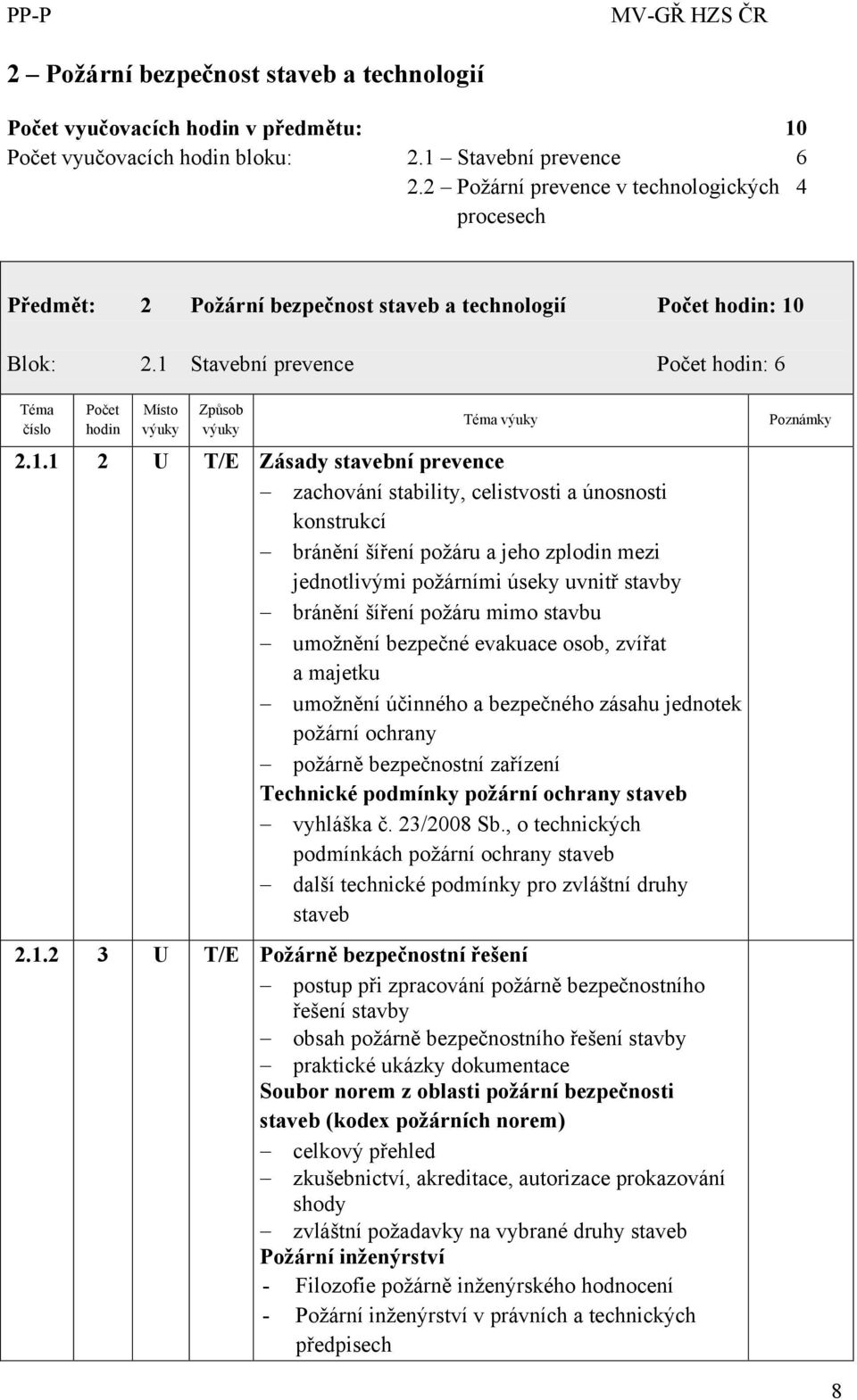 Blok: 2.1 