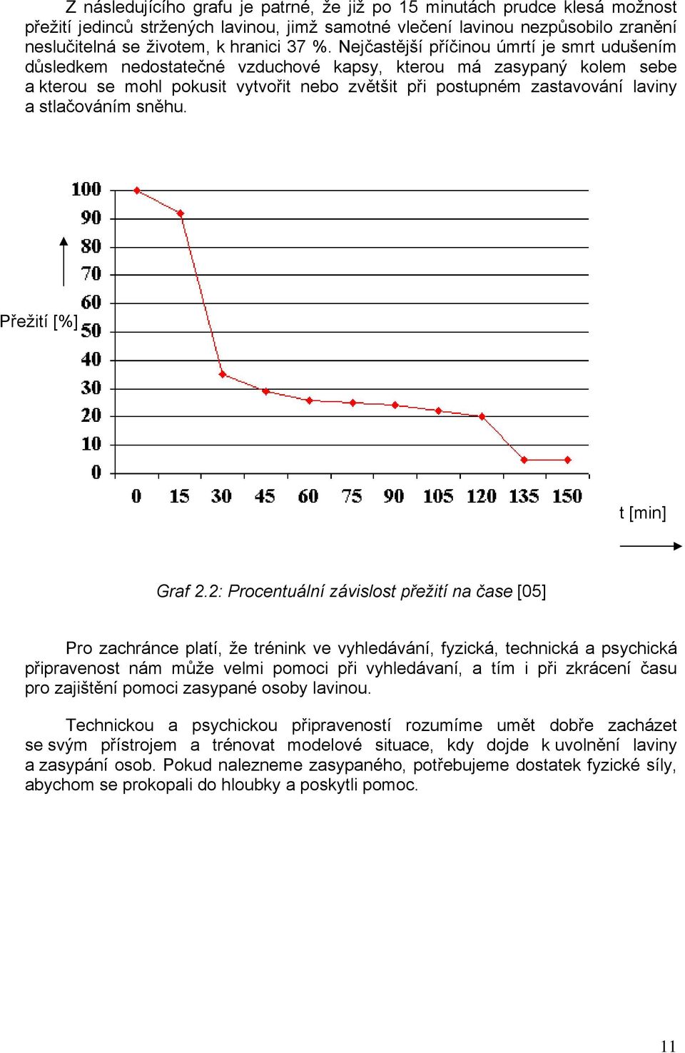 stlačováním sněhu. Přežití [%] t [min] Graf 2.