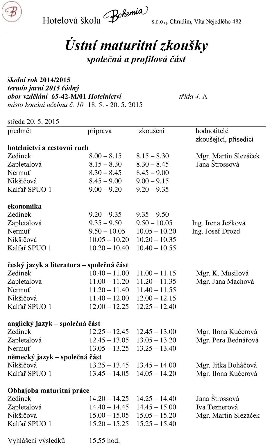 20 10.35 Kalfař SPUO 1 10.20 10.40 10.40 10.55 Zedínek 10.40 11.00 11.00 11.15 Mgr. K. Musilová Zapletalová 11.00 11.20 11.20 11.35 Mgr. Jana Machová Nermuť 11.20 11.40 11.40 11.55 Nikšičová 11.40 12.