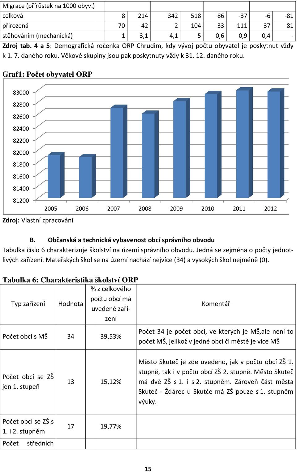 Věkové skupiny jsou pak poskytnuty vždy k 31. 12. daného roku.