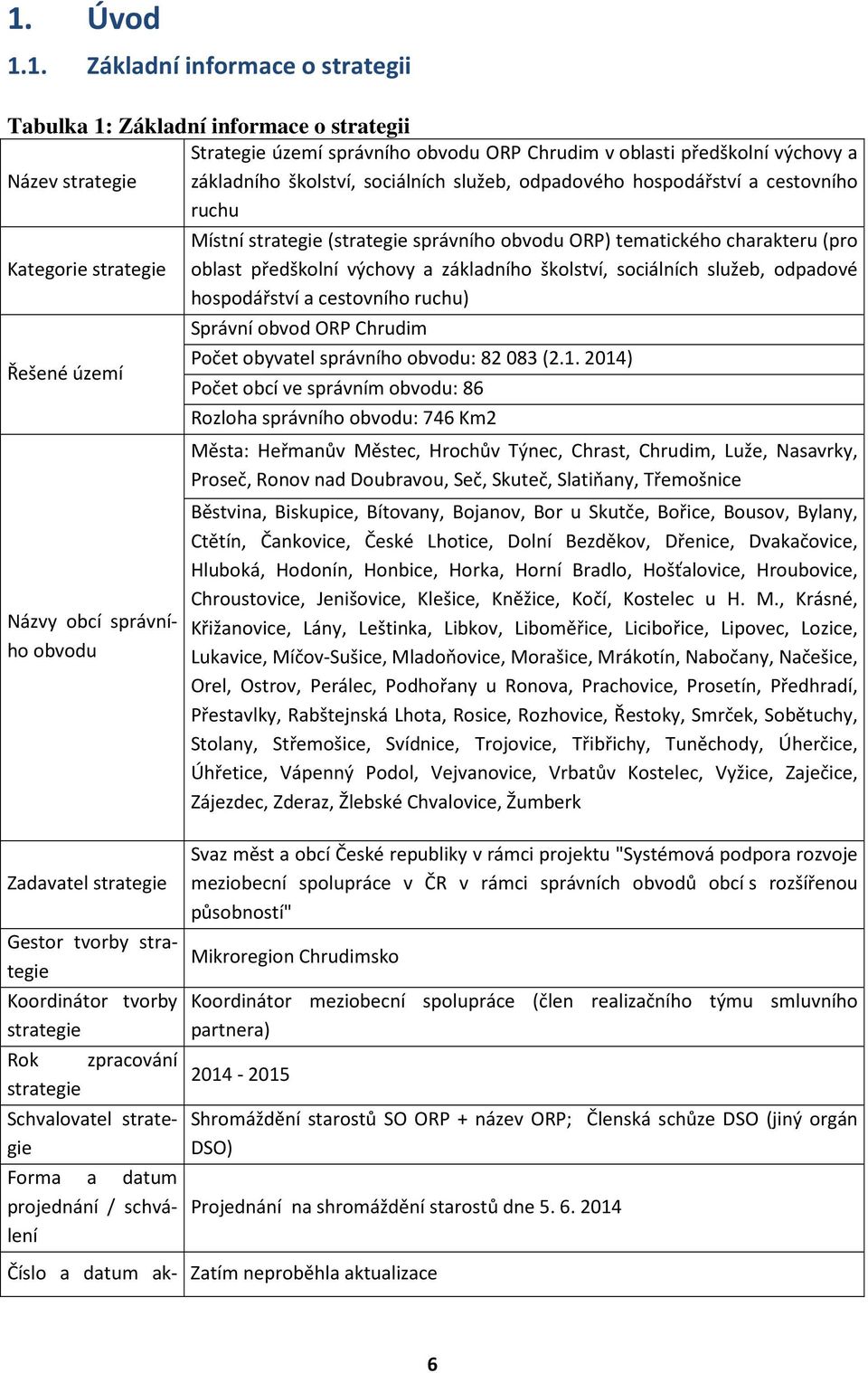 zpracování strategie Schvalovatel strategie Forma a datum projednání / schválení Místní strategie (strategie správního obvodu ORP) tematického charakteru (pro oblast předškolní výchovy a základního