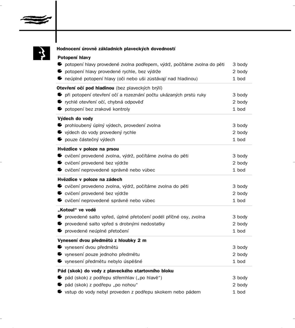 potopení bez zrakové kontroly Výdech do vody prohloubený úplný výdech, provedení zvolna výdech do vody provedený rychle pouze částečný výdech Hvězdice v poloze na prsou cvičení provedené zvolna,