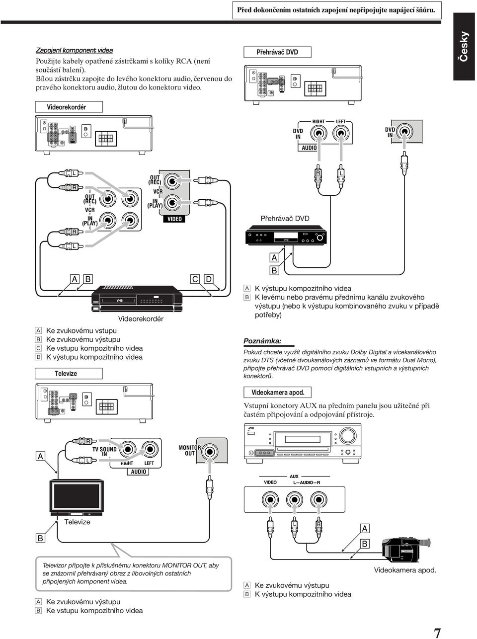 Přehrávač DVD Česky Videorekordér DVD IN RIGHT LEFT DVD IN AUDIO L R OUT (REC) VCR IN (PLAY) OUT (REC) VCR IN (PLAY) Přehrávač DVD R L R L A B C D Videorekordér Å Ke zvukovému vstupu ı Ke zvukovému