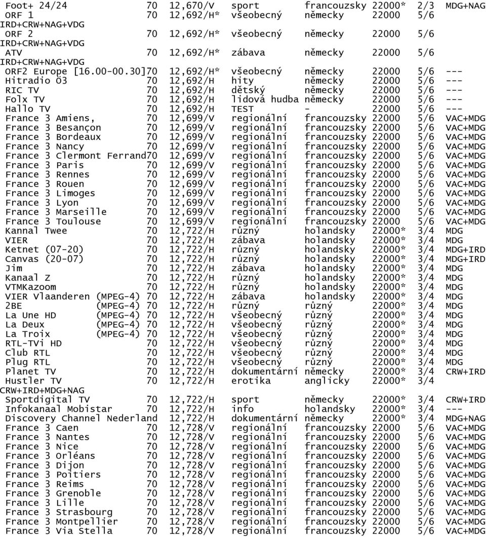 30]70 12,692/H* všeobecný německy 22000 5/6 --- Hitradio Ö3 70 12,692/H hity německy 22000 5/6 --- RIC TV 70 12,692/H dětský německy 22000 5/6 --- Folx TV 70 12,692/H lidová hudba německy 22000 5/6