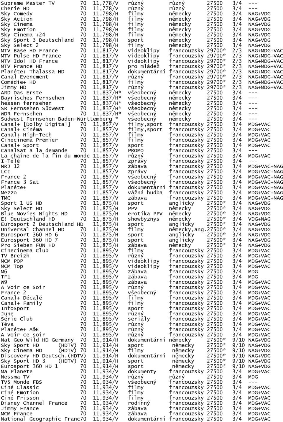 Deutschland 70 11,798/H sport německy 27500 3/4 NAG+VDG Sky Select 2 70 11,798/H filmy německy 27500 3/4 NAG+VDG MTV Base HD France 70 11,817/V videoklipy francouzsky 29700* 2/3 NAG+MDG+VAC MTV Pulse