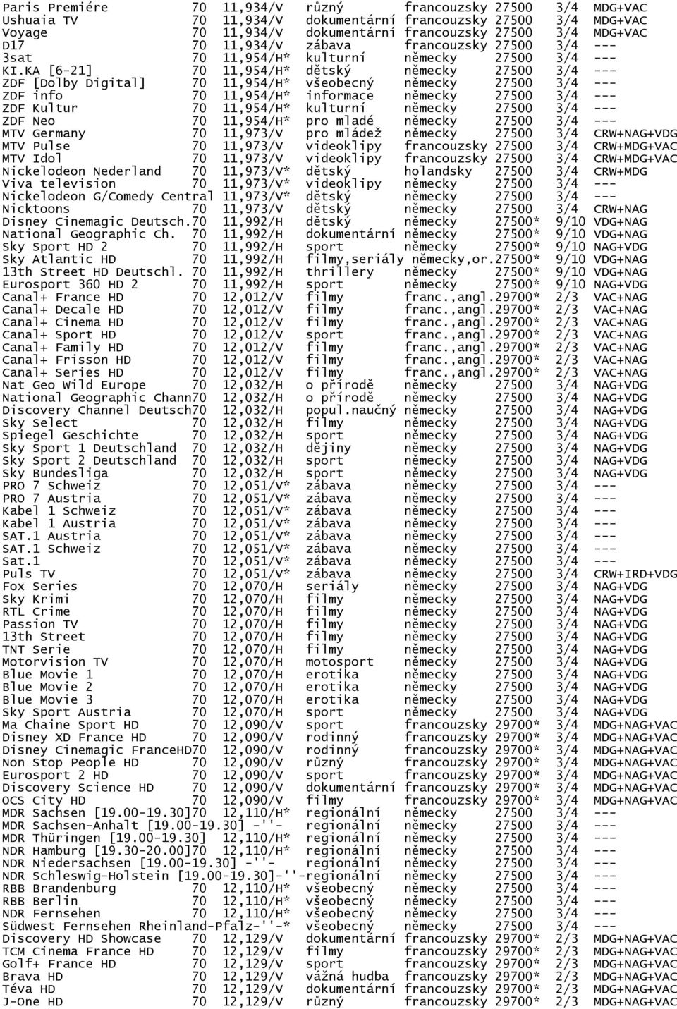 KA [6-21] 70 11,954/H* dětský německy 27500 3/4 --- ZDF [Dolby Digital] 70 11,954/H* všeobecný německy 27500 3/4 --- ZDF info 70 11,954/H* informace německy 27500 3/4 --- ZDF Kultur 70 11,954/H*