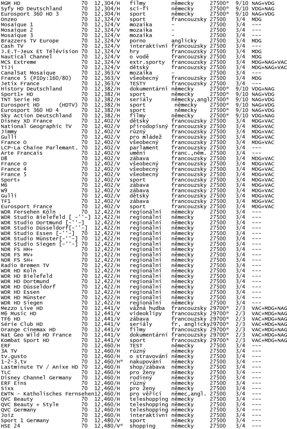 Europe 70 12,324/V porno anglicky 27500 3/4 MDG Cash TV 70 12,324/V interaktivní francouzsky 27500 3/4 --- J.E.T-Jeux Et Télévision 70 12,324/V hry francouzsky 27500 3/4 MDG Nautical Channel 70 12,324/V o vodě francouzsky 27500 3/4 MDG MCS Extreme 70 12,324/V extr.