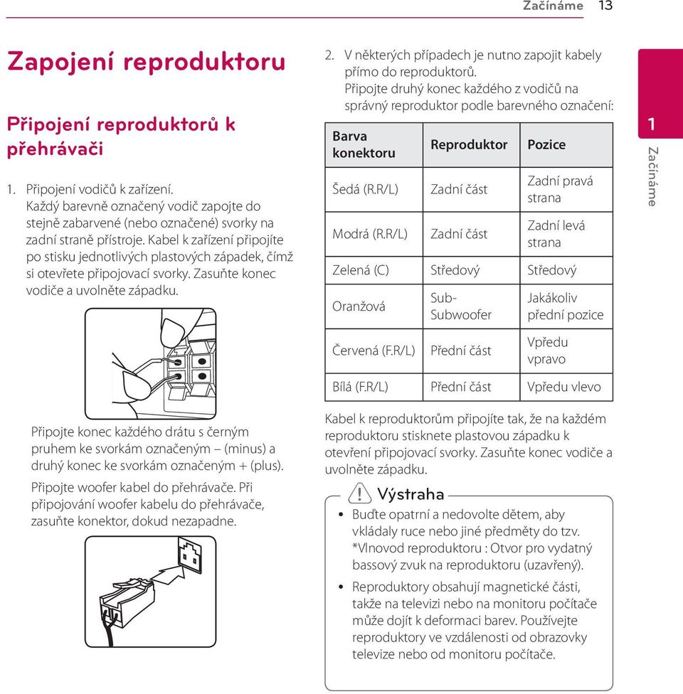 Kabel k zařízení připojíte po stisku jednotlivých plastových západek, čímž si otevřete připojovací svorky. Zasuňte konec vodiče a uvolněte západku. 2.