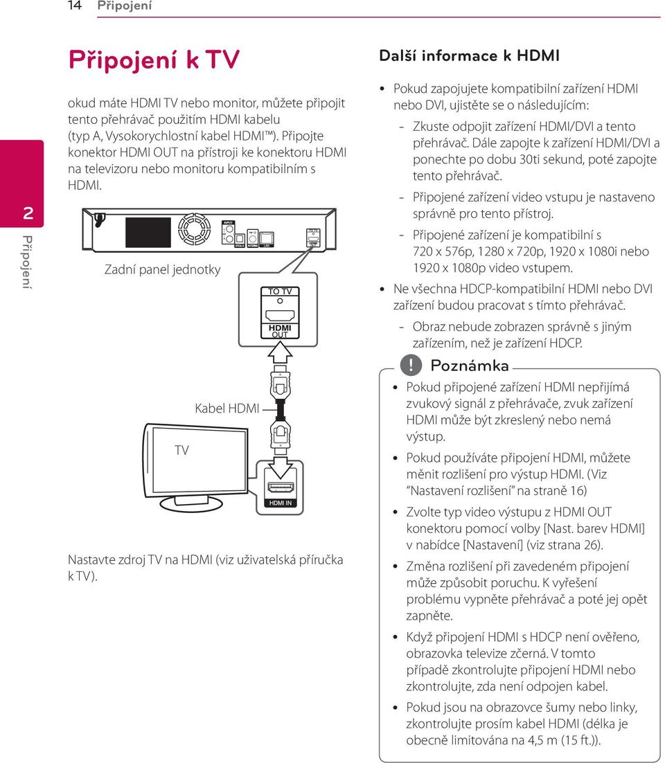 Zadní panel jednotky TV Kabel HDMI Nastavte zdroj TV na HDMI (viz uživatelská příručka k TV).