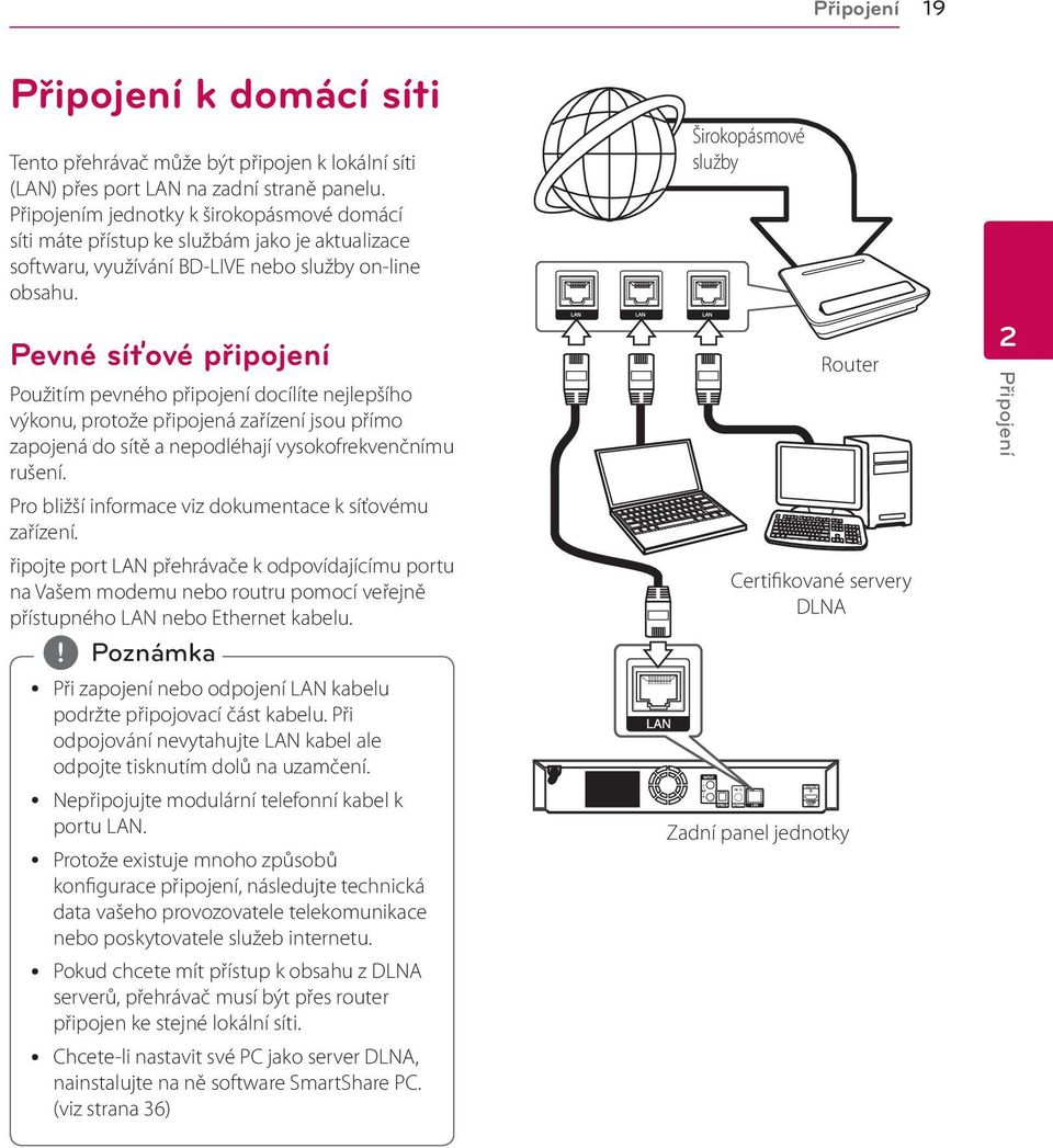 Pevné síťové připojení Použitím pevného připojení docílíte nejlepšího výkonu, protože připojená zařízení jsou přímo zapojená do sítě a nepodléhají vysokofrekvenčnímu rušení.