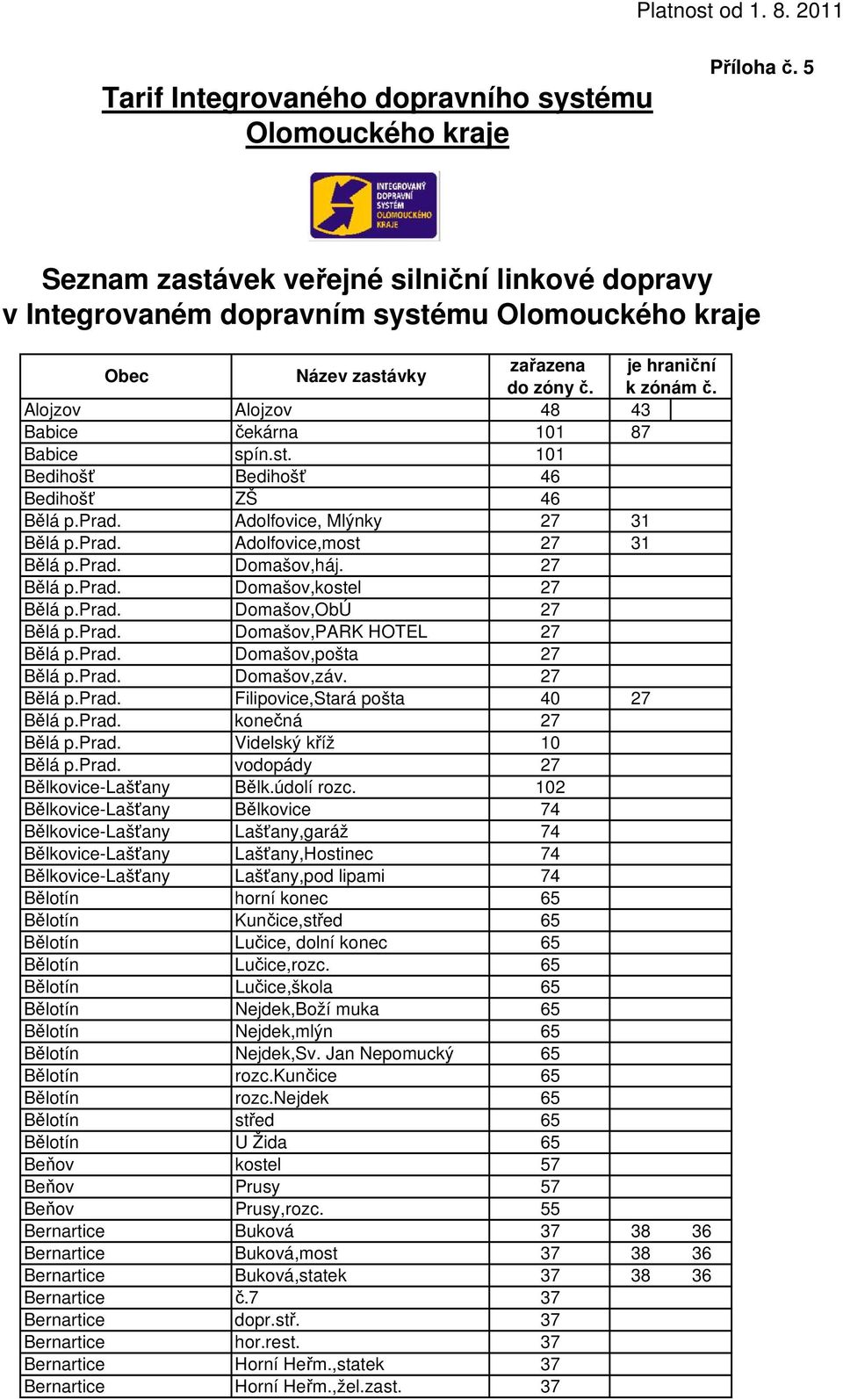 prad. Adolfovice, Mlýnky 27 31 Bělá p.prad. Adolfovice,most 27 31 Bělá p.prad. Domašov,háj. 27 Bělá p.prad. Domašov,kostel 27 Bělá p.prad. Domašov,ObÚ 27 Bělá p.prad. Domašov,PARK HOTEL 27 Bělá p.