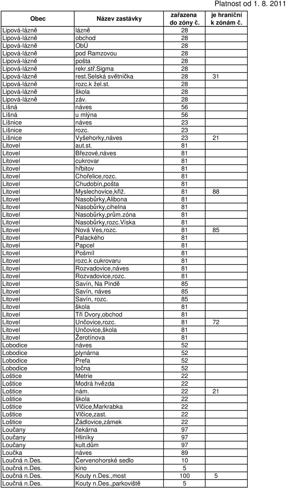 23 Líšnice Vyšehorky,náves 23 21 Litovel aut.st. 81 Litovel Březové,náves 81 Litovel cukrovar 81 Litovel hřbitov 81 Litovel Chořelice,rozc. 81 Litovel Chudobín,pošta 81 Litovel Myslechovice,křiž.