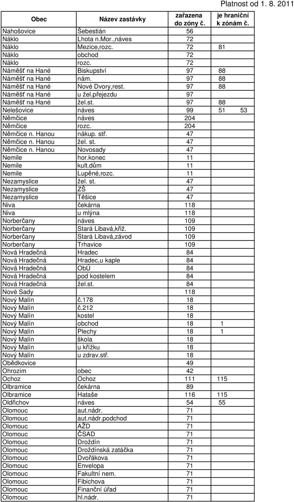 Hanou žel. st. 47 Němčice n. Hanou Novosady 47 Nemile hor.konec 11 Nemile kult.dům 11 Nemile Lupěné,rozc. 11 Nezamyslice žel. st. 47 Nezamyslice ZŠ 47 Nezamyslice Těšice 47 Niva čekárna 118 Niva u mlýna 118 Norberčany náves 109 Norberčany Stará Libavá,křiž.