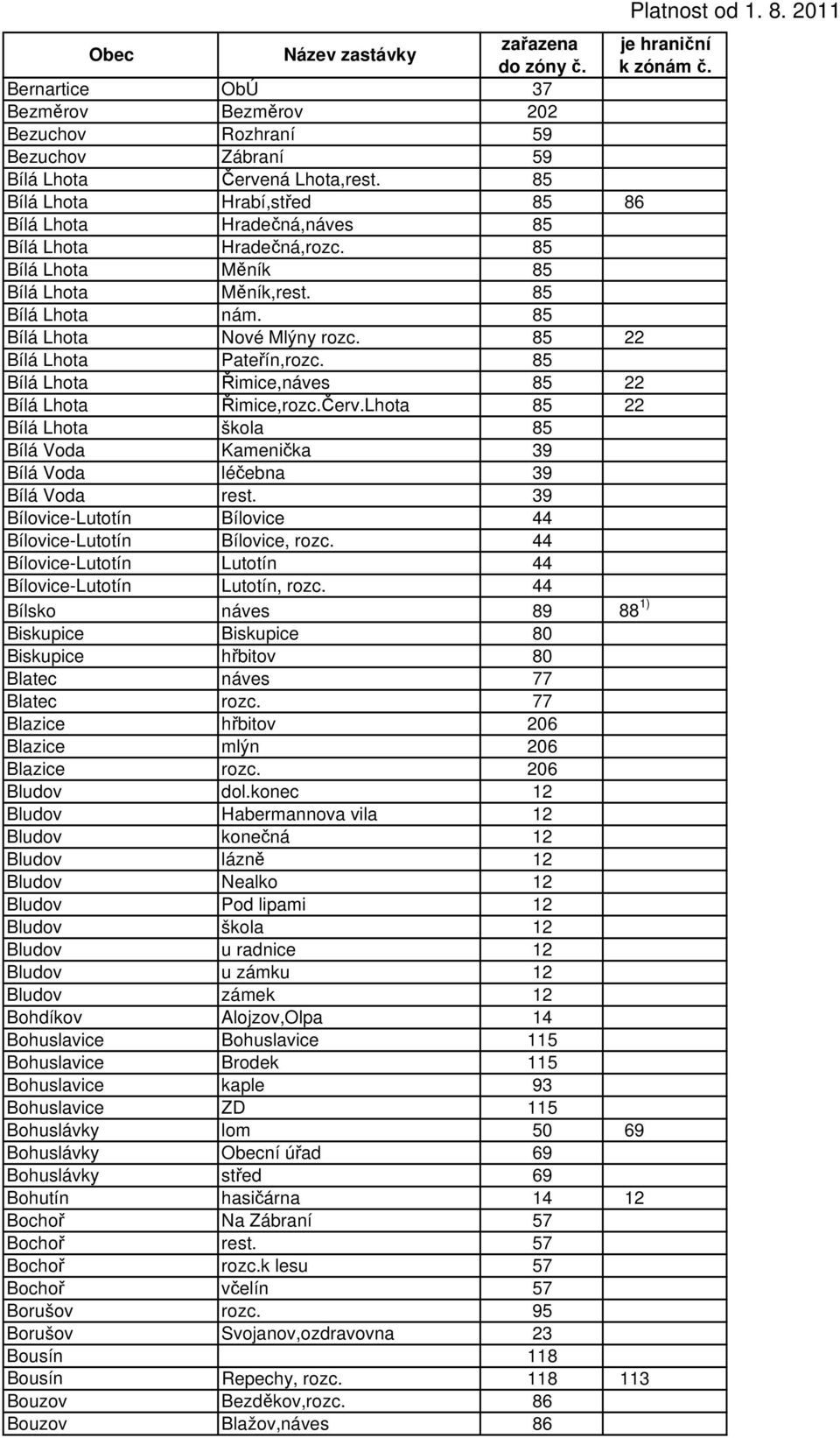 Lhota 85 22 Bílá Lhota škola 85 Bílá Voda Kamenička 39 Bílá Voda léčebna 39 Bílá Voda rest. 39 Bílovice-Lutotín Bílovice 44 Bílovice-Lutotín Bílovice, rozc.