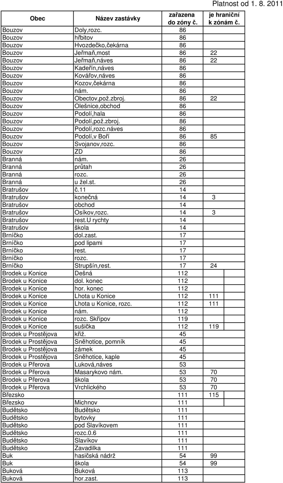 86 Bouzov Obectov,pož.zbroj. 86 22 Bouzov Olešnice,obchod 86 Bouzov Podolí,hala 86 Bouzov Podolí,pož.zbroj. 86 Bouzov Podolí,rozc.náves 86 Bouzov Podolí,v Boří 86 85 Bouzov Svojanov,rozc.