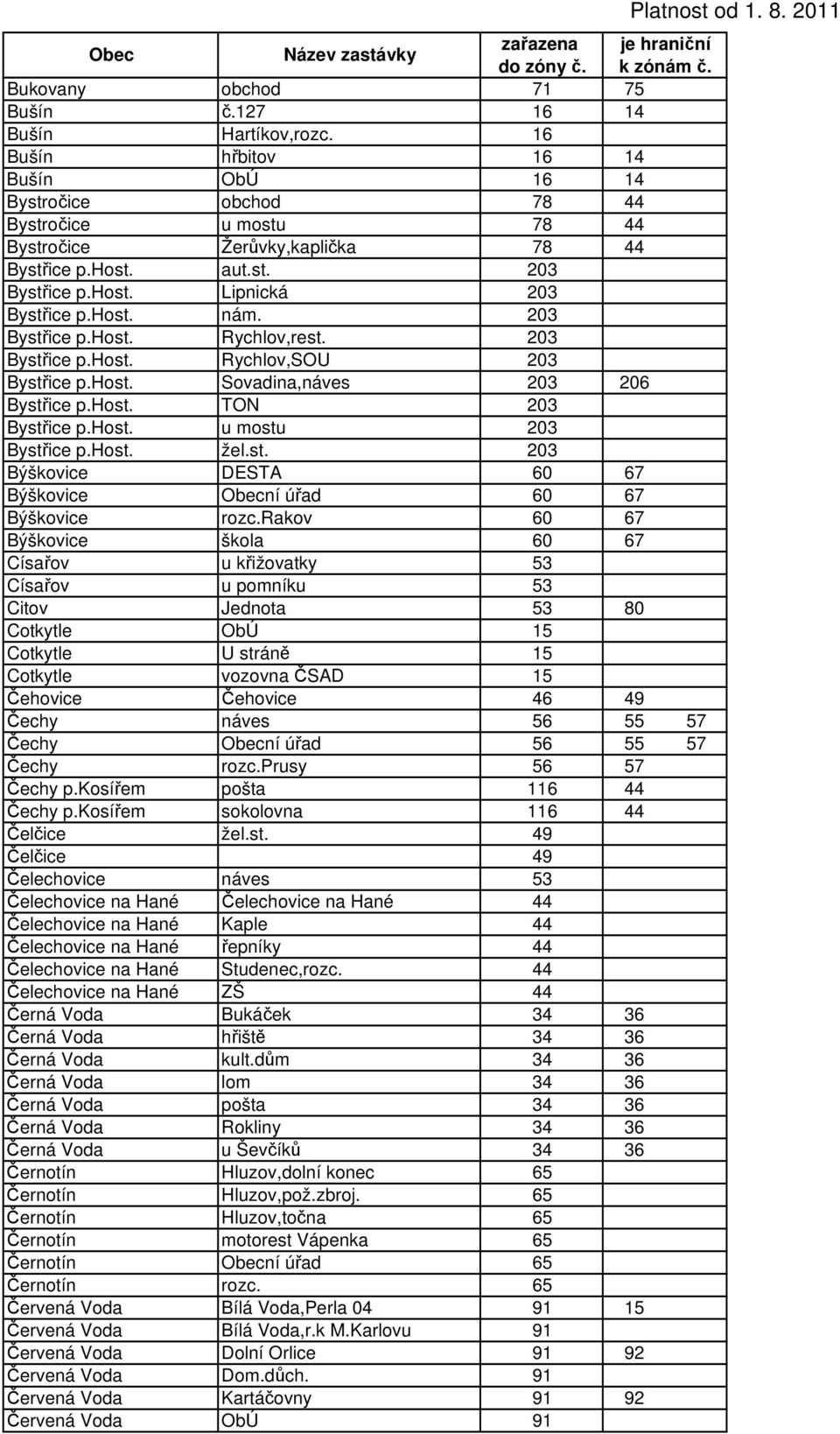 host. u mostu 203 Bystřice p.host. žel.st. 203 Býškovice DESTA 60 67 Býškovice Obecní úřad 60 67 Býškovice rozc.