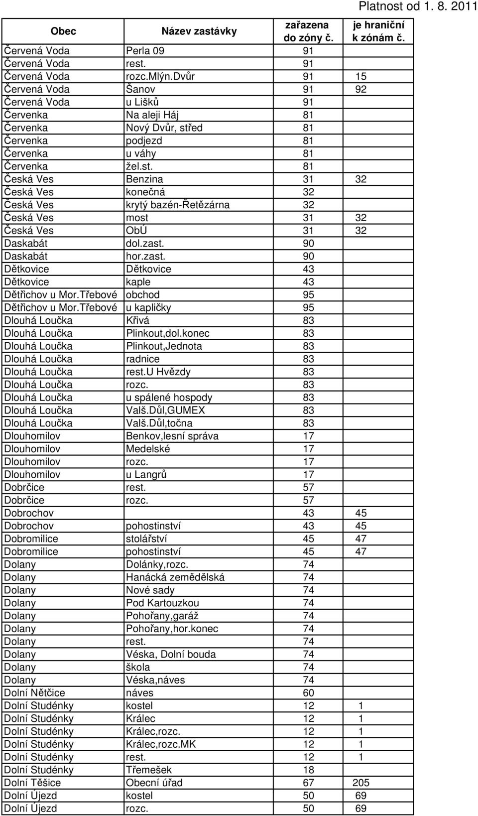 ed 81 Červenka podjezd 81 Červenka u váhy 81 Červenka žel.st. 81 Česká Ves Benzina 31 32 Česká Ves konečná 32 Česká Ves krytý bazén-řetězárna 32 Česká Ves most 31 32 Česká Ves ObÚ 31 32 Daskabát dol.