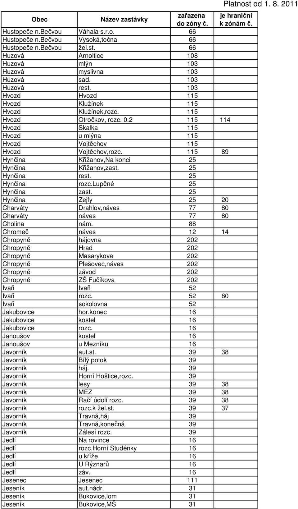 115 89 Hynčina Křižanov,Na konci 25 Hynčina Křižanov,zast. 25 Hynčina rest. 25 Hynčina rozc.lupěné 25 Hynčina zast.