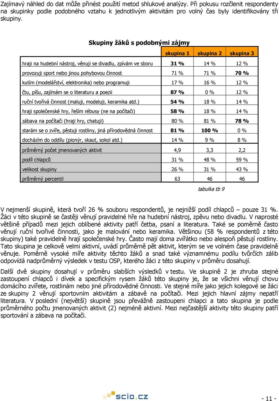 Skupiny žáků s podobnými zájmy skupina 1 skupina 2 skupina 3 hraji na hudební nástroj, věnuji se divadlu, zpívám ve sboru 31 % 14 % 12 % provozuji sport nebo jinou pohybovou činnost 71 % 71 % 7 %