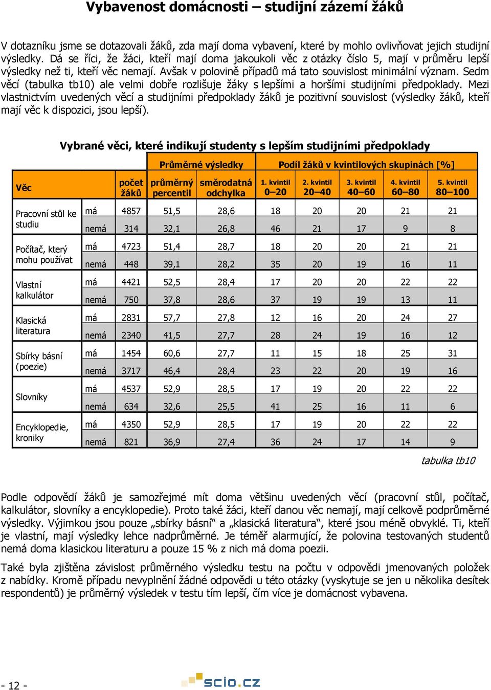 Sedm věcí (tabulka tb1) ale velmi dobře rozlišuje žáky s lepšími a horšími studijními předpoklady.