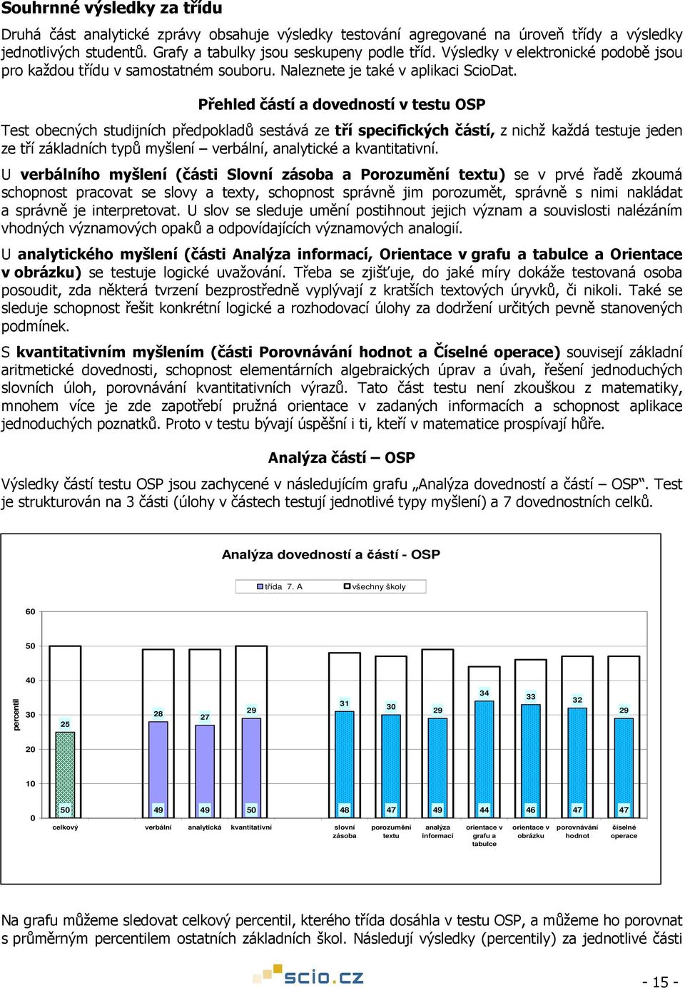 Přehled částí a dovedností v testu OSP Test obecných studijních předpokladů sestává ze tří specifických částí, z nichž každá testuje jeden ze tří základních typů myšlení verbální, analytické a