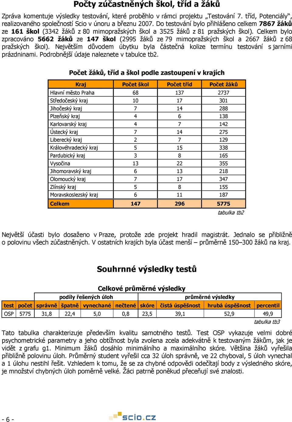 Celkem bylo zpracováno 5662 žáků ze 147 škol (2995 žáků ze 79 mimopražských škol a 2667 žáků z 68 pražských škol).