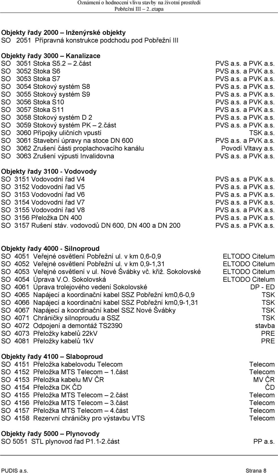 část SO 3060 Přípojky uličních vpustí SO 3061 Stavební úpravy na stoce DN 600 SO 3062 Zrušení části proplachovacího kanálu SO 3063 Zrušení výpusti Invalidovna Objekty řady 3100 - Vodovody SO 3151