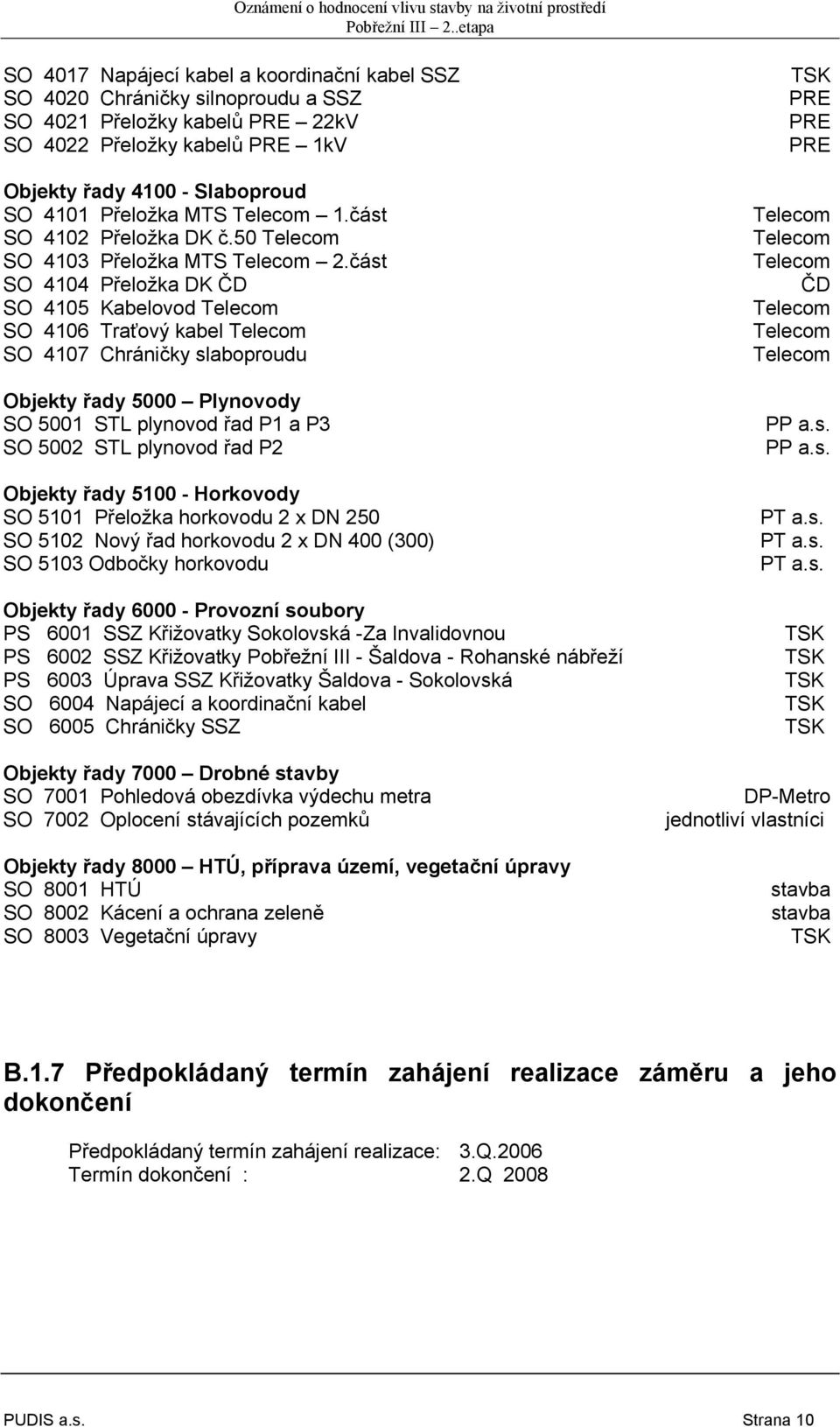 část SO 4104 Přeložka DK ČD SO 4105 Kabelovod Telecom SO 4106 Traťový kabel Telecom SO 4107 Chráničky slaboproudu Objekty řady 5000 Plynovody SO 5001 STL plynovod řad P1 a P3 SO 5002 STL plynovod řad