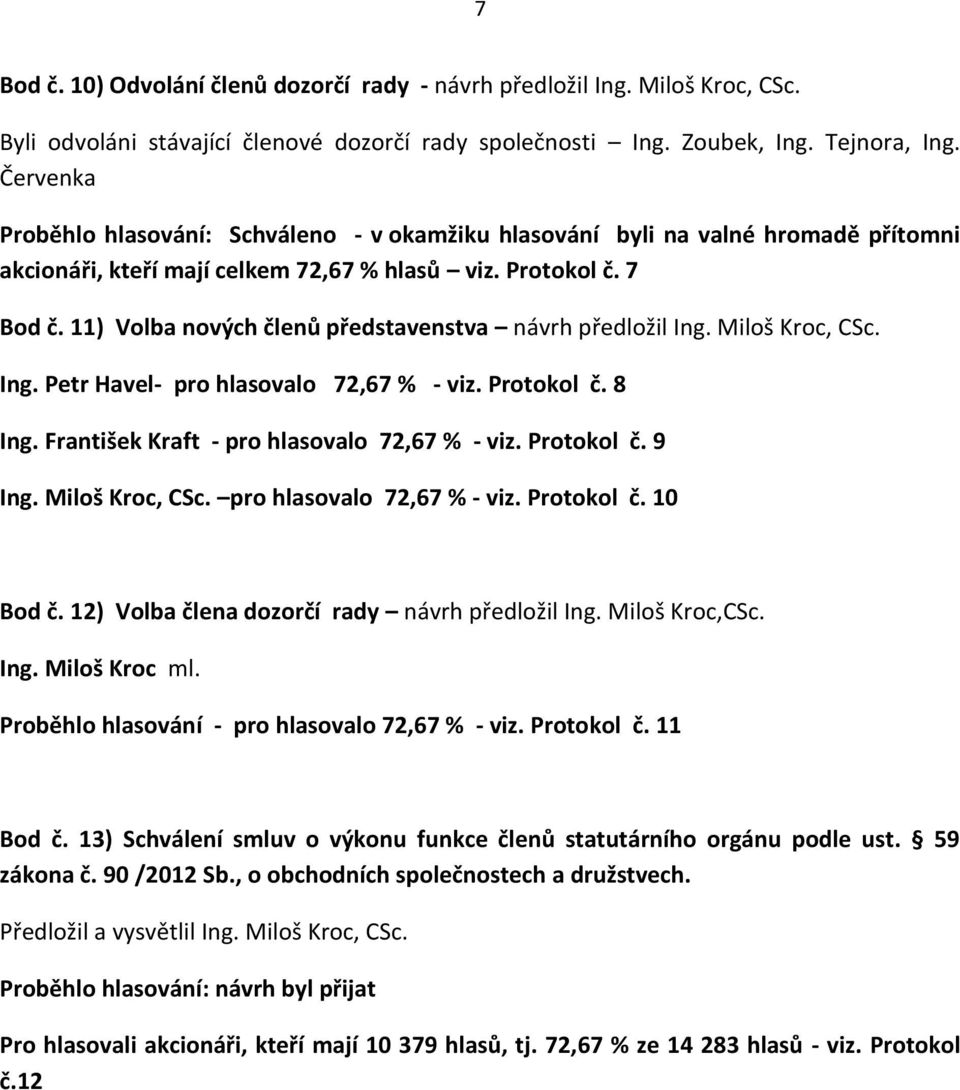 11) Volba nových členů představenstva návrh předložil Ing. Miloš Kroc, CSc. Ing. Petr Havel- pro hlasovalo 72,67 % - viz. Protokol č. 8 Ing. František Kraft - pro hlasovalo 72,67 % - viz. Protokol č. 9 Ing.