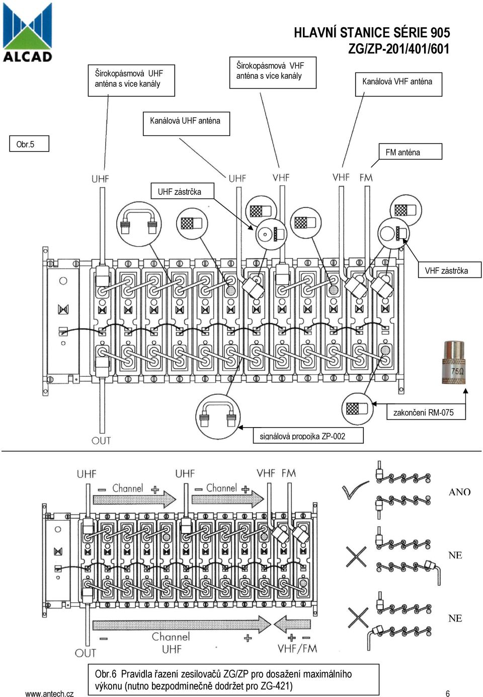 5 FM anténa UHF zástrčka VHF zástrčka zakončení RM-075 signálová propojka ZP-002 ANO NE NE