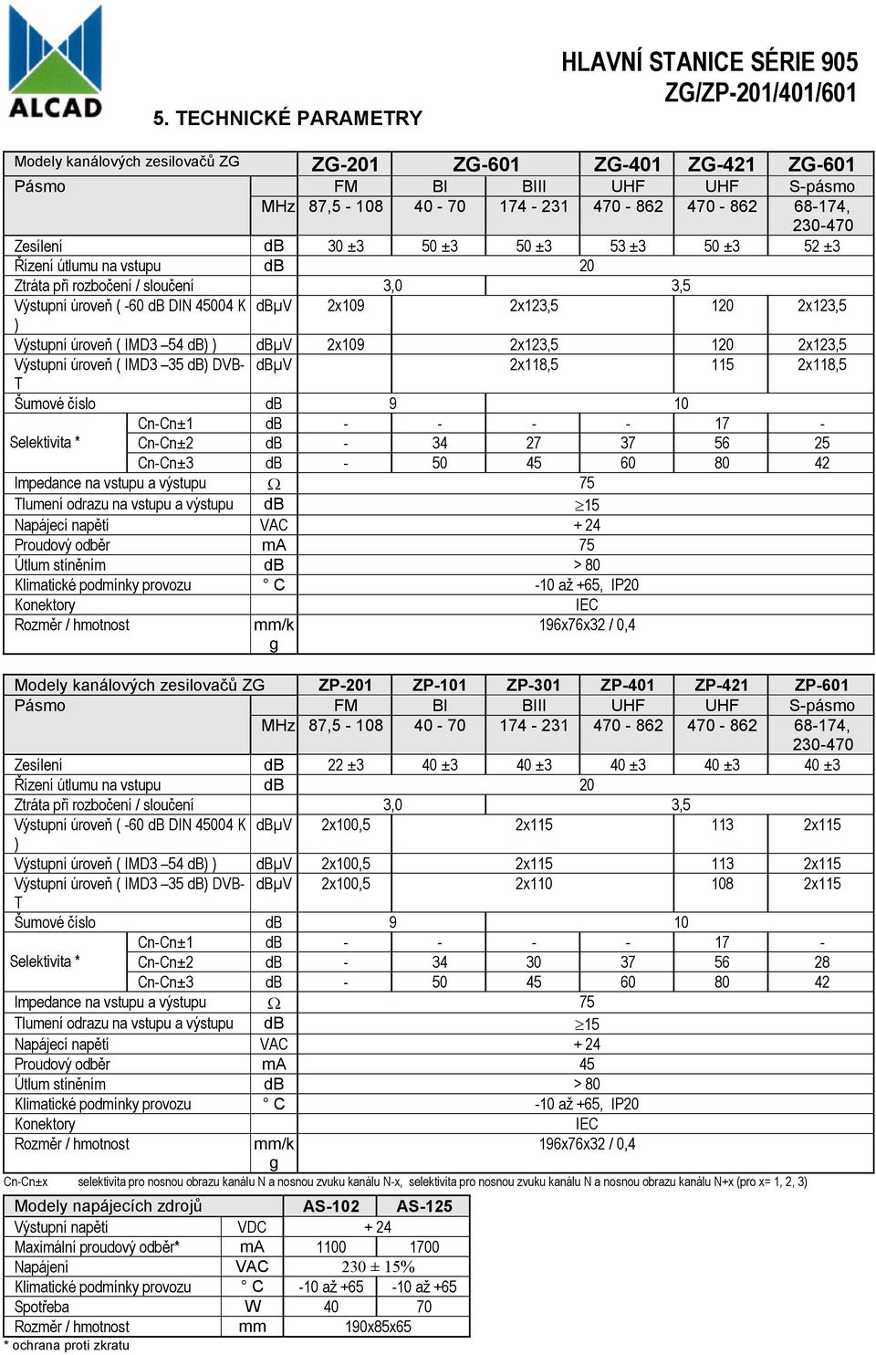 Výstupní úroveň ( IMD3 54 db) ) dbµv 2x109 2x123,5 120 2x123,5 Výstupní úroveň ( IMD3 35 db) DVB- dbµv 2x118,5 115 2x118,5 T Šumové číslo db 9 10 Cn-Cn±1 db - - - - 17 - Selektivita * Cn-Cn±2 db - 34