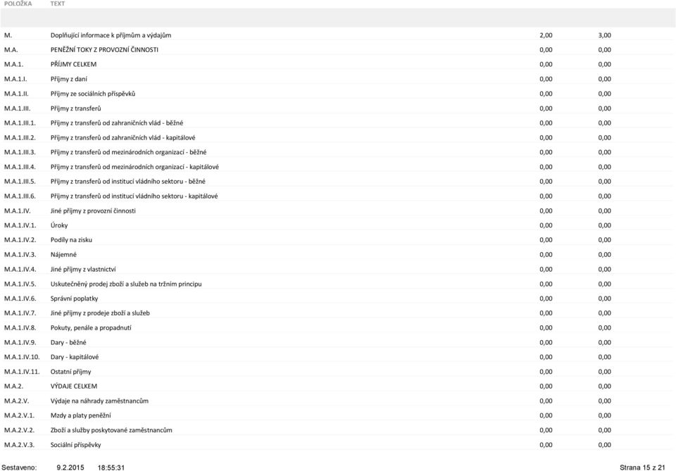 Příjmy z transferů od zahraničních vlád - kapitálové 0,00 0,00 M.A.1.III.3. Příjmy z transferů od mezinárodních organizací - běžné 0,00 0,00 M.A.1.III.4.