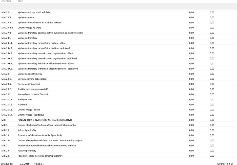 A.2.IX.3. Výdaje na transfery mezinárodním organizacím - běžné 0,00 0,00 M.A.2.IX.4. Výdaje na transfery mezinárodním organizacím - kapitálové 0,00 0,00 M.A.2.IX.5.