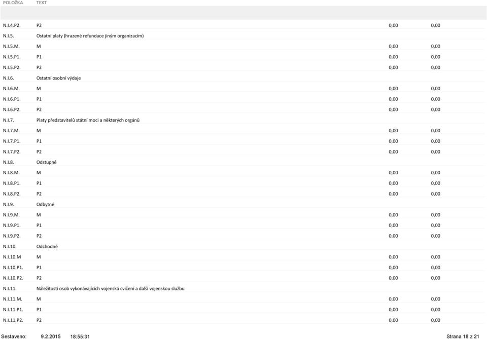 Odbytné N.I.9.M. M 0,00 0,00 N.I.9.P1. P1 0,00 0,00 N.I.9.P2. P2 0,00 0,00 N.I.10. Odchodné N.I.10.M M 0,00 0,00 N.I.10.P1. P1 0,00 0,00 N.I.10.P2. P2 0,00 0,00 N.I.11.