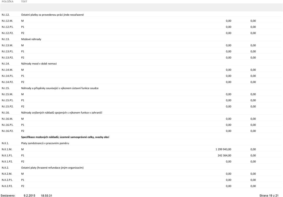 Náhrady zvýšených nákladů spojených s výkonem funkce v zahraničí N.I.16.M. M 0,00 0,00 N.I.16.P1. P1 0,00 0,00 N.I.16.P2.