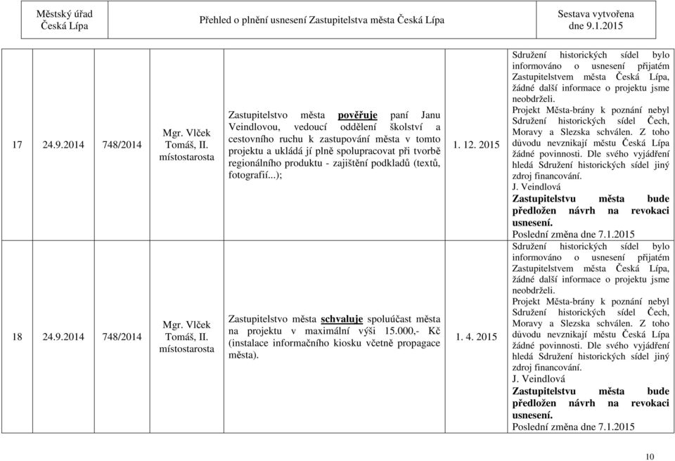 produktu - zajištění podkladů (textů, fotografií...); Zastupitelstvo města schvaluje spoluúčast města na projektu v maximální výši 15.000,- Kč (instalace informačního kiosku včetně propagace města).