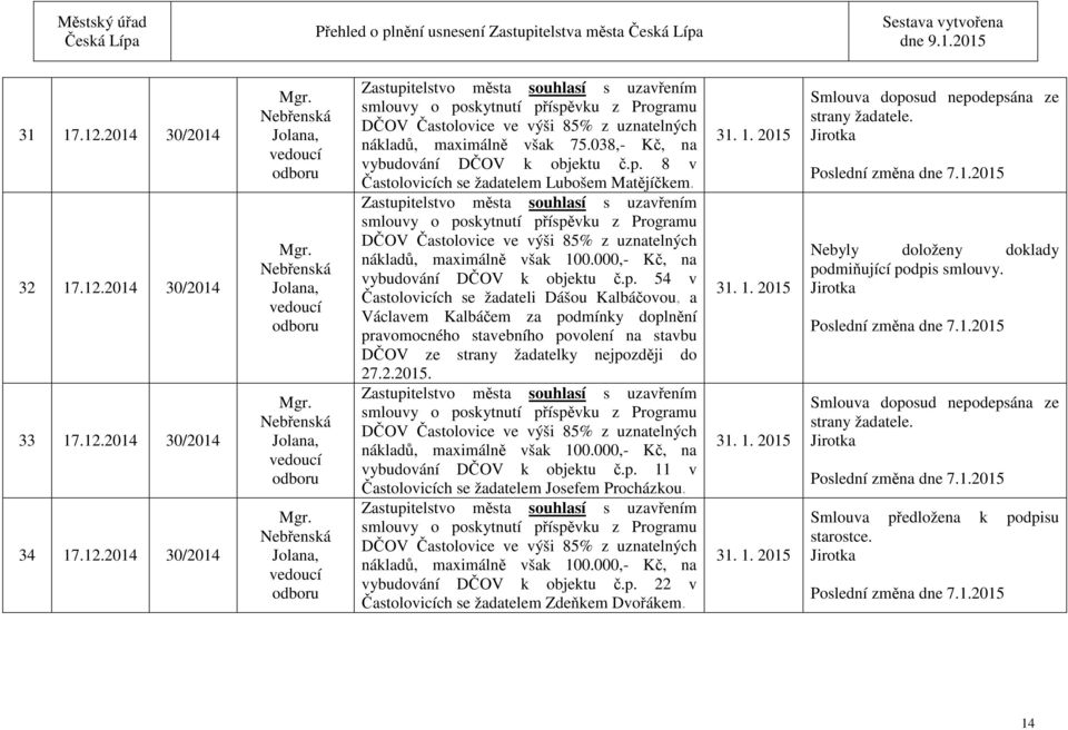 038,- Kč, na vybudování DČOV k objektu č.p. 8 v Častolovicích se žadatelem Lubošem Matějíčkem.