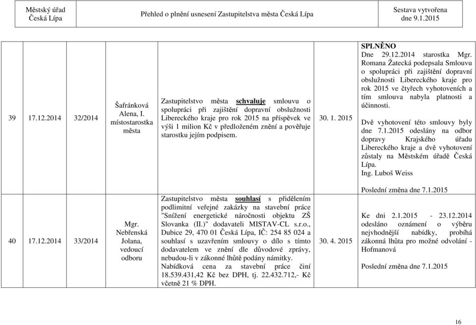 pověřuje starostku jejím podpisem. 30. 1. 2015 Dne 29.12.