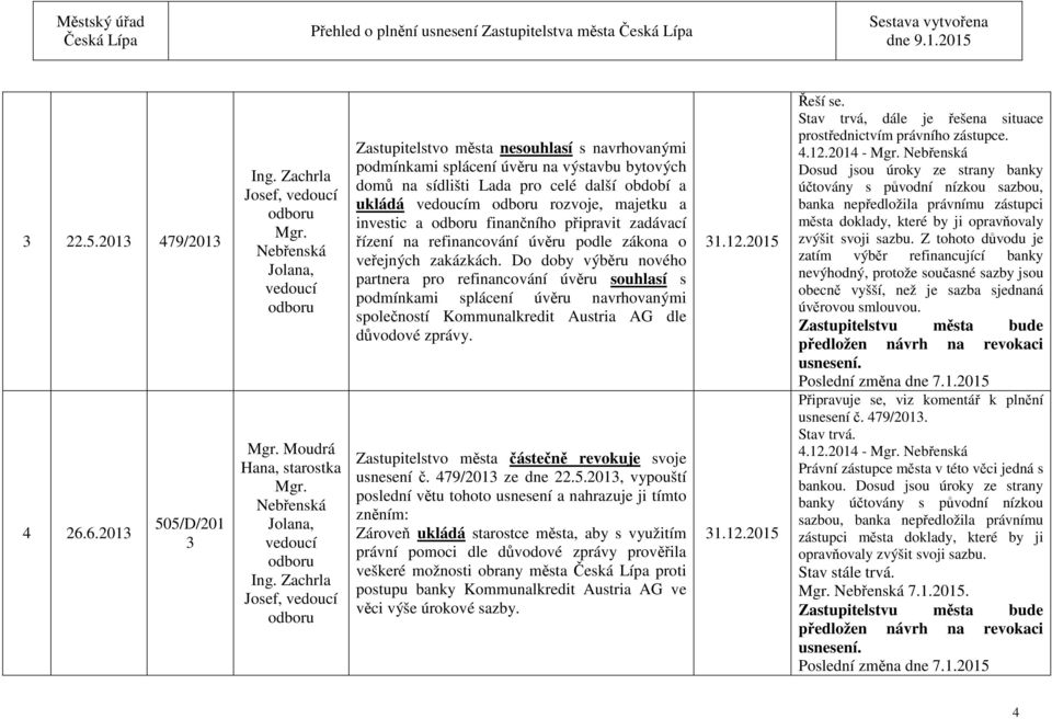 finančního připravit zadávací řízení na refinancování úvěru podle zákona o veřejných zakázkách.