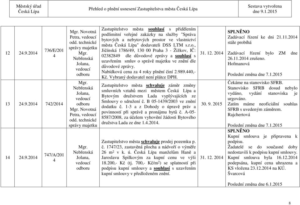 Nabídková cena za 4 roky plnění činí 2.989.440,- Kč. Vybraný dodavatel není plátce DPH.