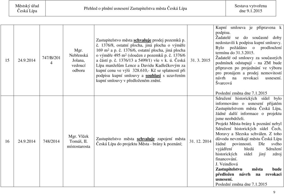 610,- Kč se splatností při podpisu kupní smlouvy a souhlasí s uzavřením kupní smlouvy v předloženém znění. 31. 3. 2015 Kupní smlouva je připravena k podpisu.