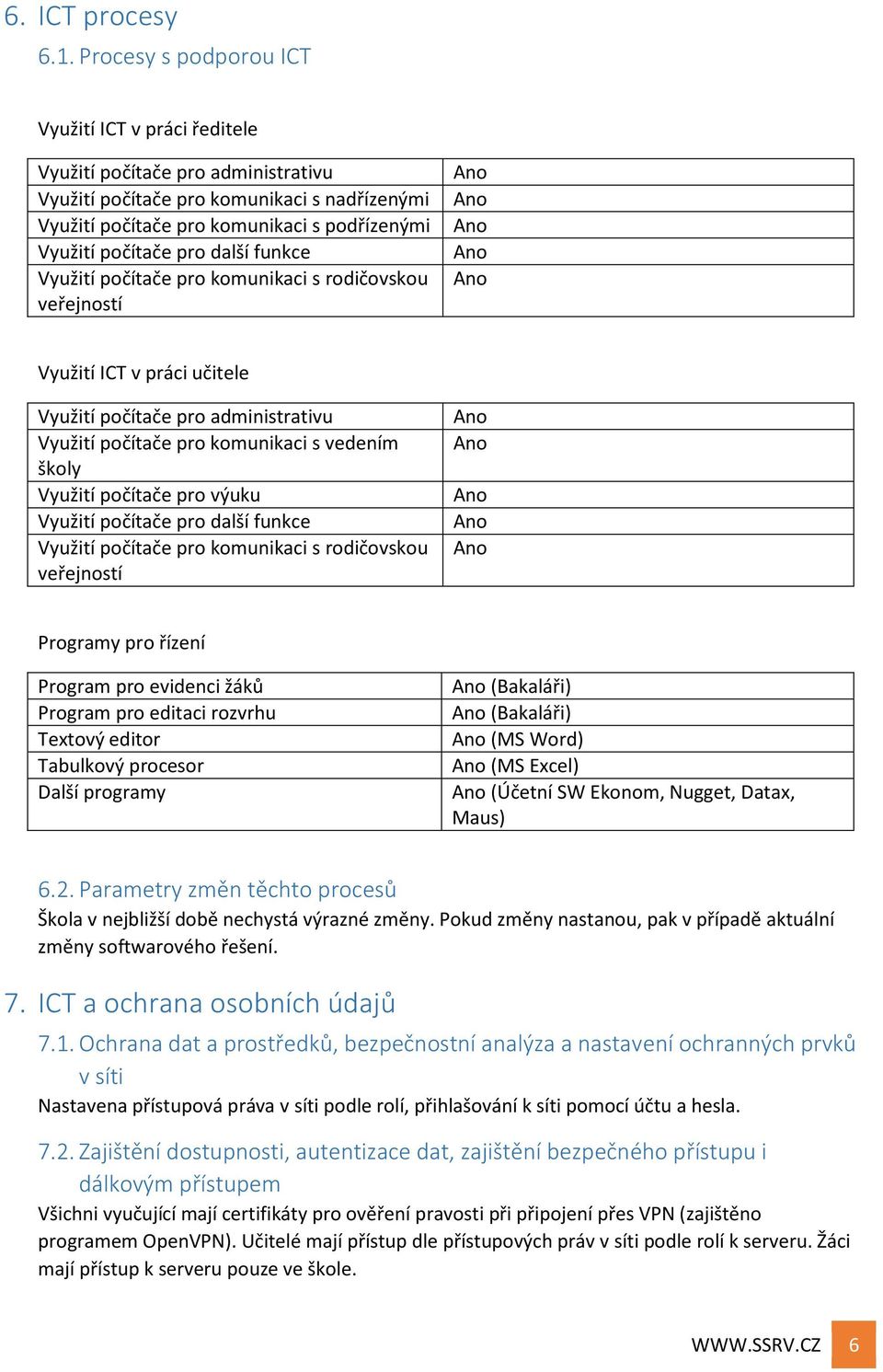 pro další funkce Využití počítače pro komunikaci s rodičovskou veřejností Využití ICT v práci učitele Využití počítače pro administrativu Využití počítače pro komunikaci s vedením školy Využití