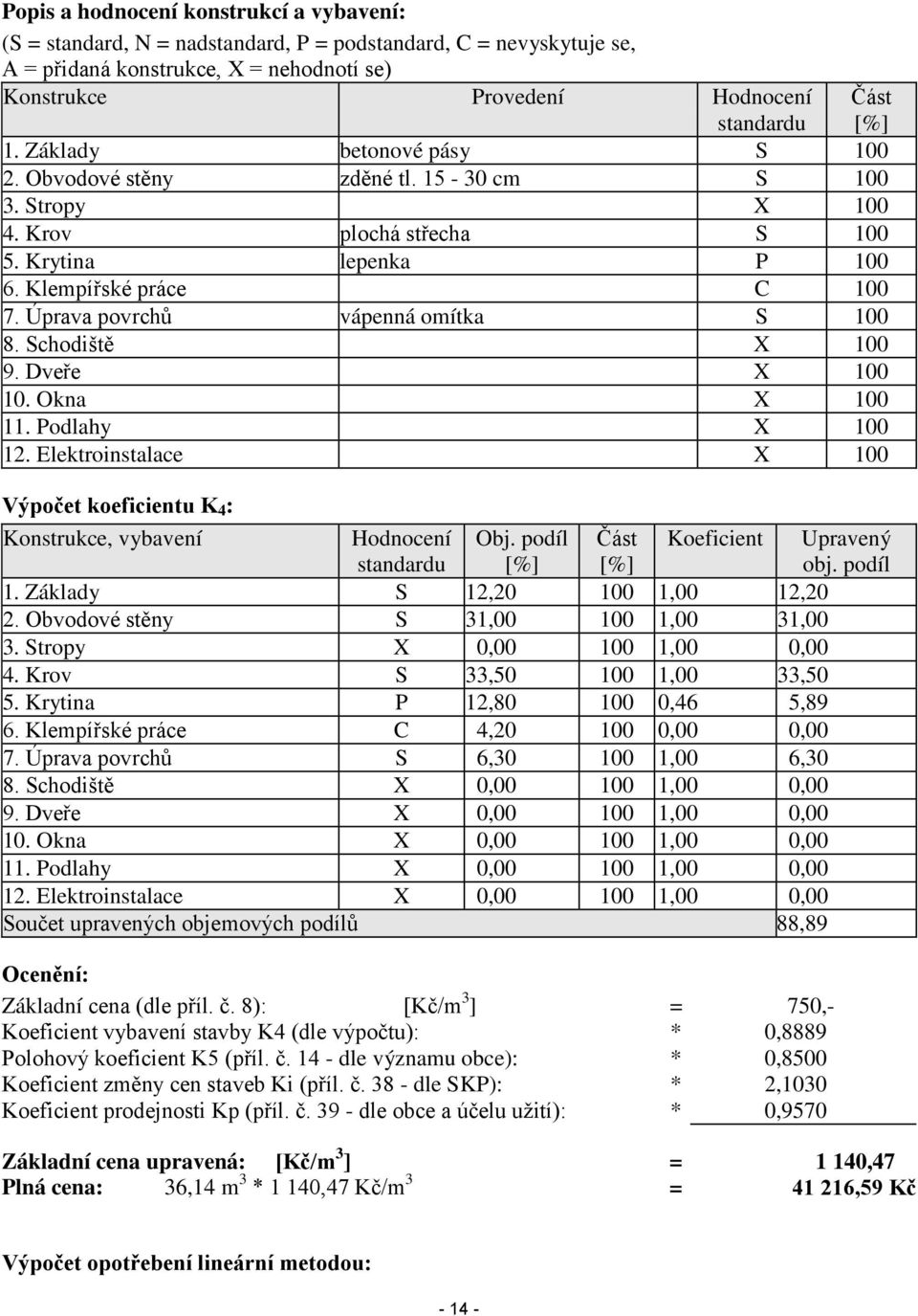 Úprava povrchů vápenná omítka S 100 8. Schodiště X 100 9. Dveře X 100 10. Okna X 100 11. Podlahy X 100 12.