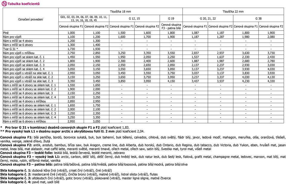 1,900 Rám pro výplň 1,100 1,200 1,600 1,700 1,900 1,187 1,287 1,980 2,080 Rám s mříží se 4 otvory 1,200 1,300 - - - - - - - Rám s mříží se 6 otvory 1,300 1,400 - - - - - - - Tvar G 31 * 1,730 1,930 -